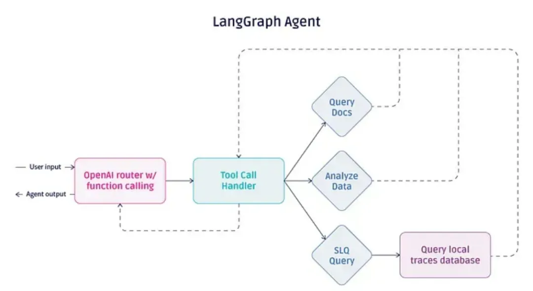 Agent 智能体开发框架如何优雅选型？-AI.x社区