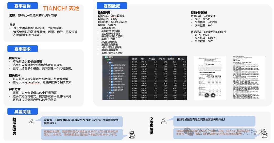 基于Agent的金融问答系统：项目简介-AI.x社区