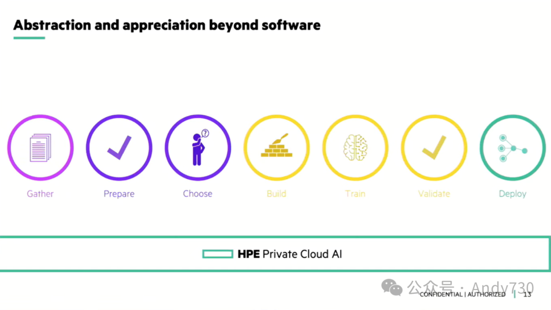 应对生成式AI的复杂性：HPE如何简化AI平台的构建与运维-AI.x社区