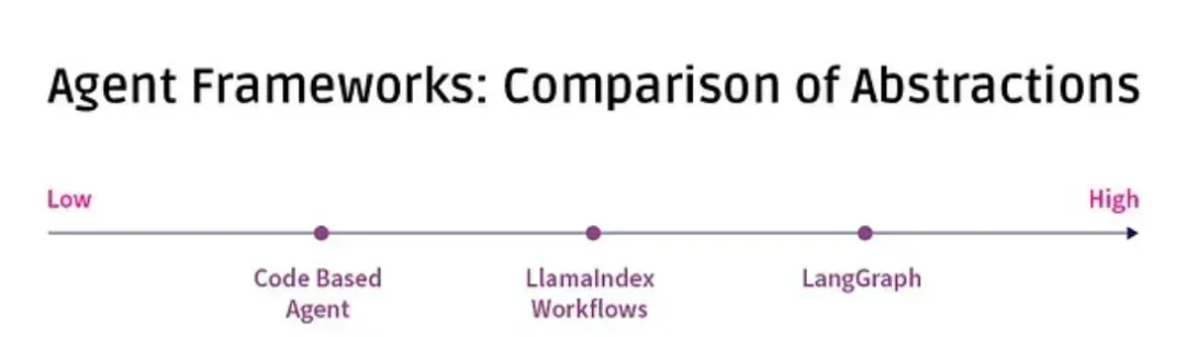Agent 智能体开发框架如何优雅选型？-AI.x社区