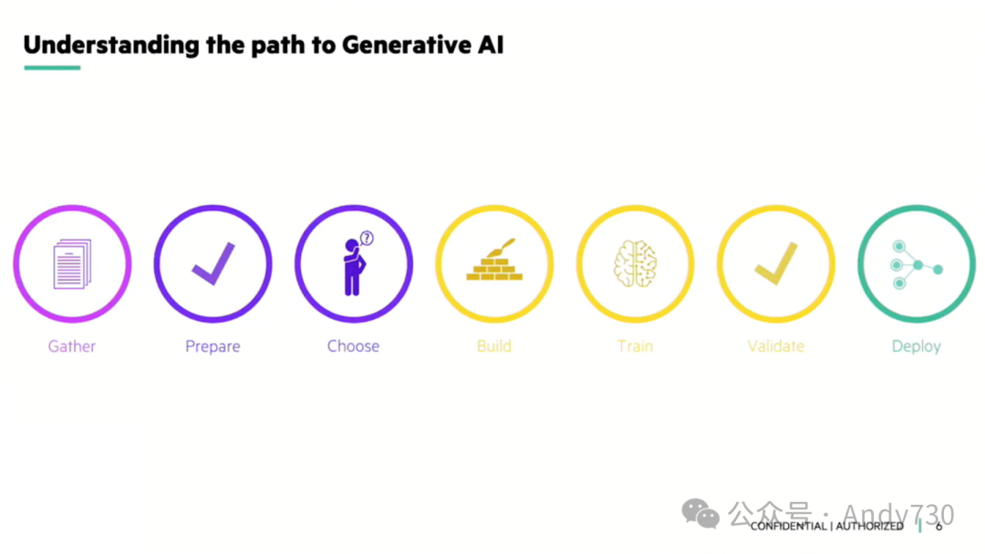 应对生成式AI的复杂性：HPE如何简化AI平台的构建与运维-AI.x社区