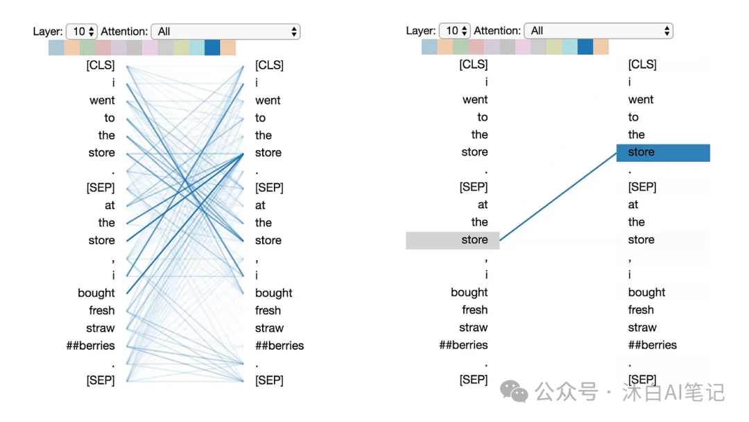 一文图解BERT注意力机制-AI.x社区