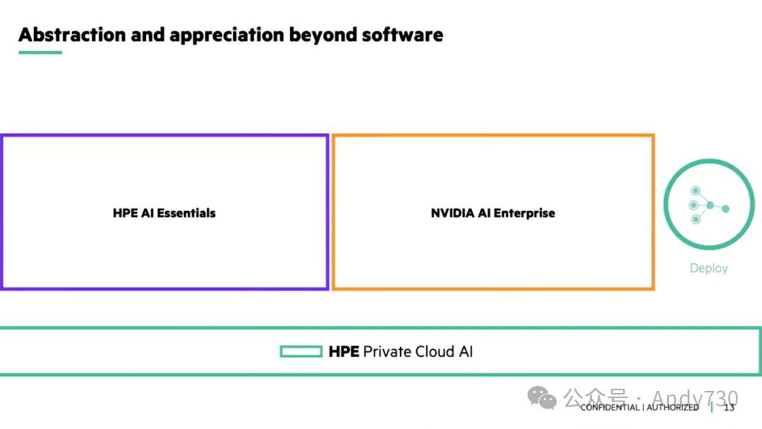 应对生成式AI的复杂性：HPE如何简化AI平台的构建与运维-AI.x社区