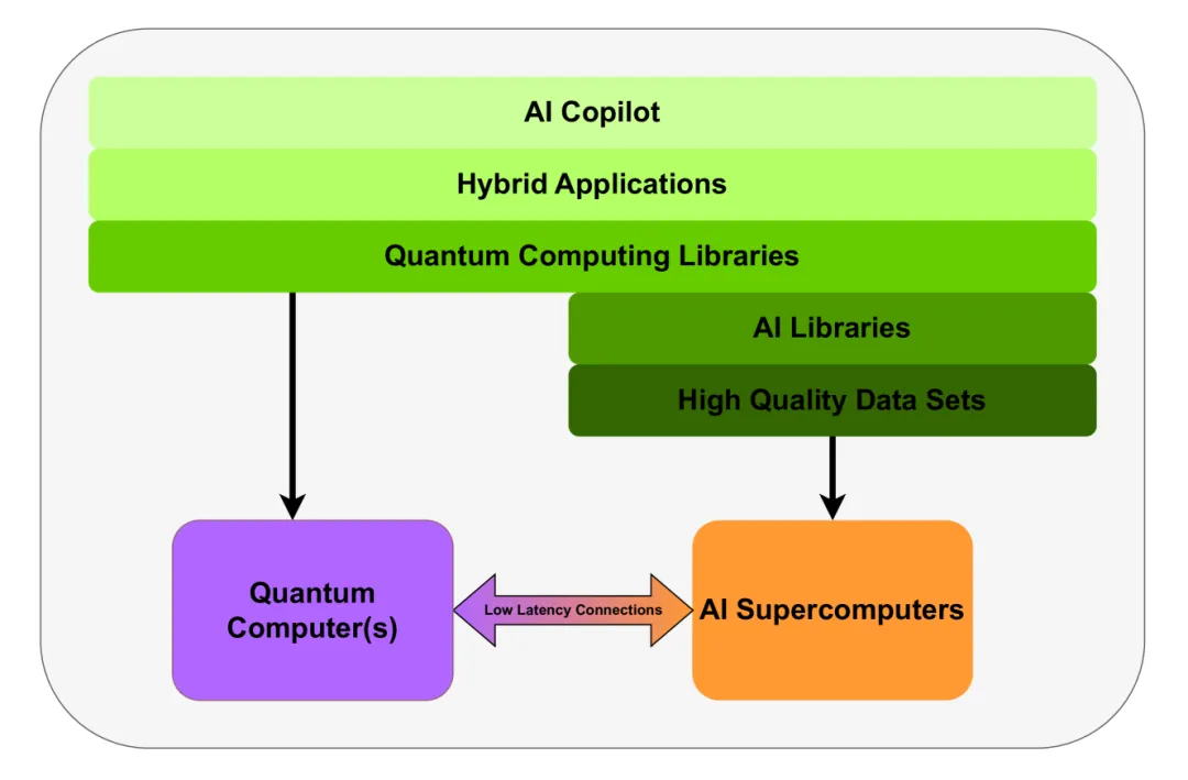 AI 赋能量子计算突破-AI.x社区