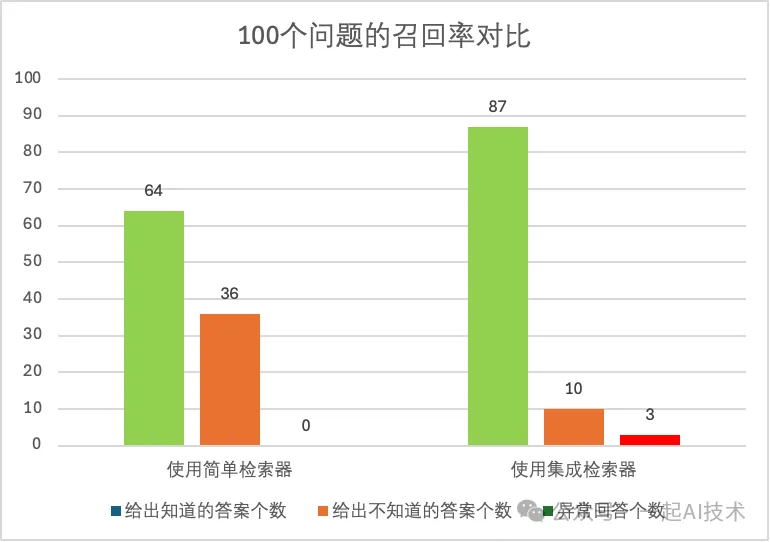 基于Agent的金融问答系统：RAG的检索增强之ElasticSearch-AI.x社区