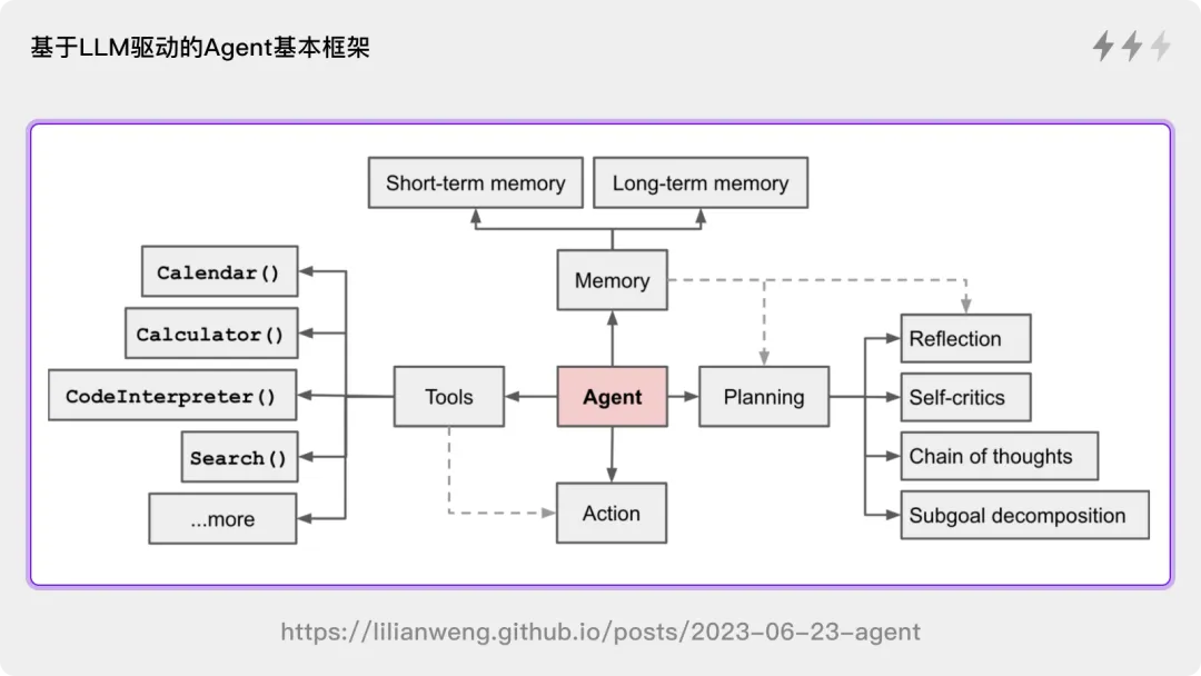 生成式AI人机协同有哪几种模式？-AI.x社区