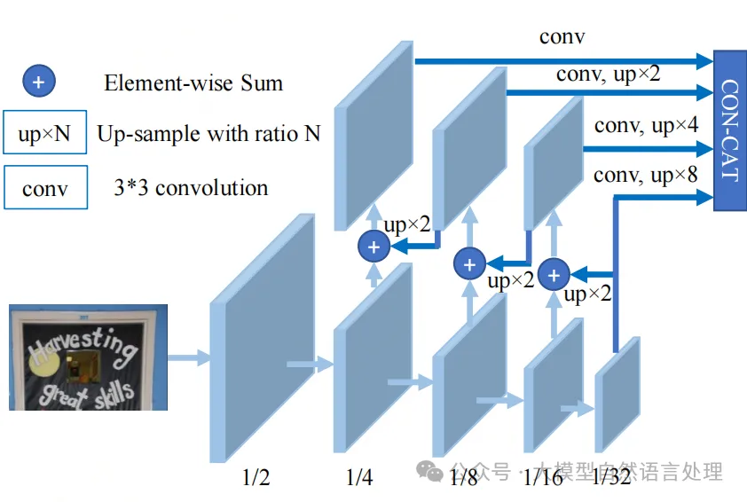 文本文字识别、公式识别、表格文字识别核心算法及思路及实践-DBNet、CRNN、TrOCR-AI.x社区