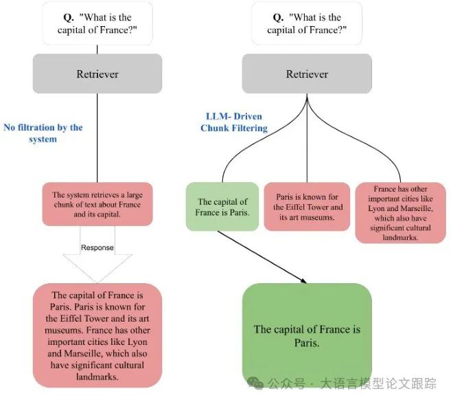 ChunkRAG：比CRAG提升10个点准确率-AI.x社区