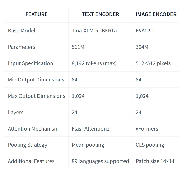 Jina CLIP v2：为多模态RAG设计的向量模型-AI.x社区