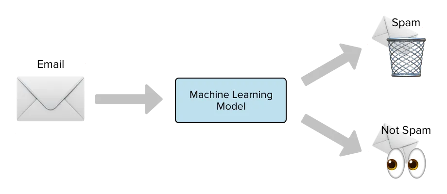 一文彻底搞懂机器学习 - 基础知识-AI.x社区