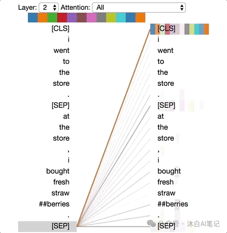 一文图解BERT注意力机制-AI.x社区