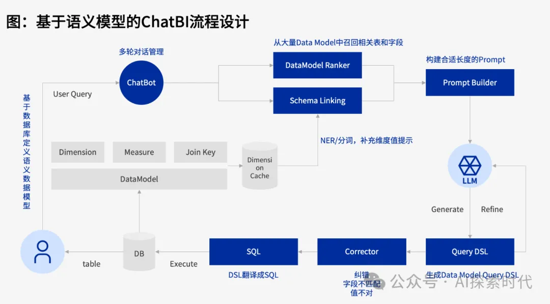 关于两次大模型文本生成的尝试，以及由此带来的思考-AI.x社区