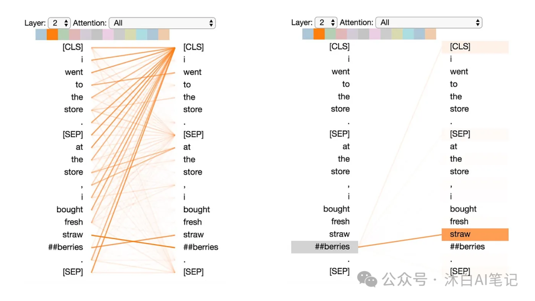 一文图解BERT注意力机制-AI.x社区