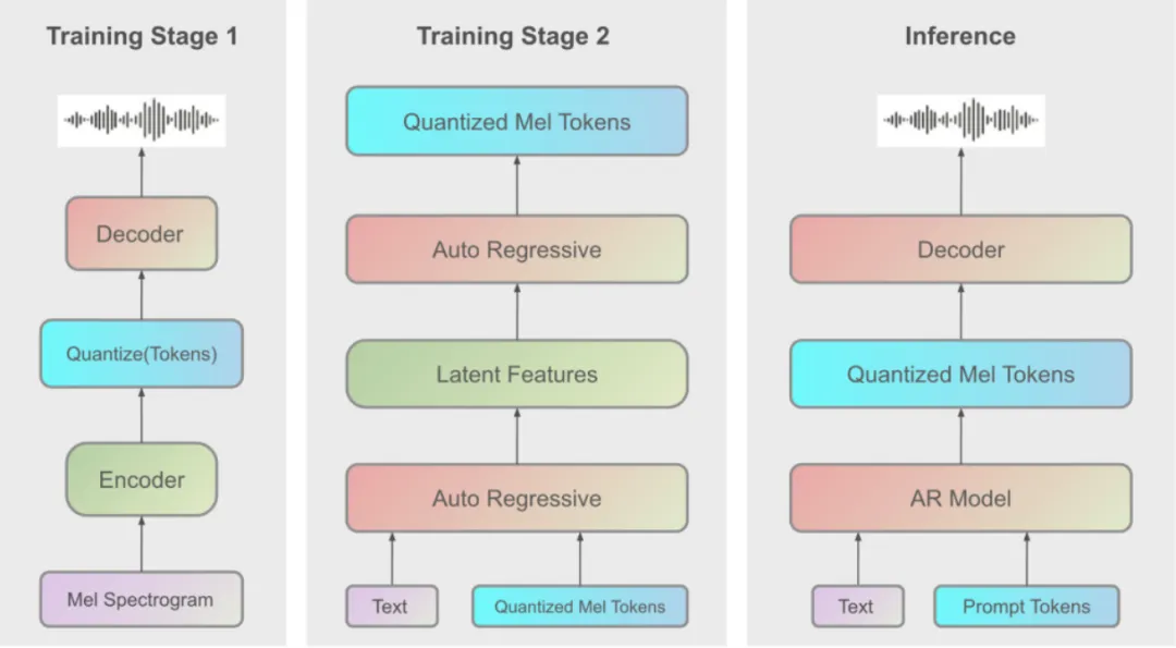 颠覆性语音合成：Fish Agent v0.1 3B 引领多语言语音合成新高度-AI.x社区