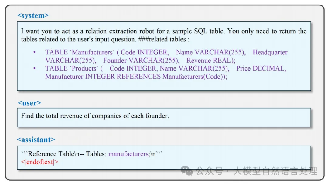 低资源场景下Text2SQL方法-AI.x社区