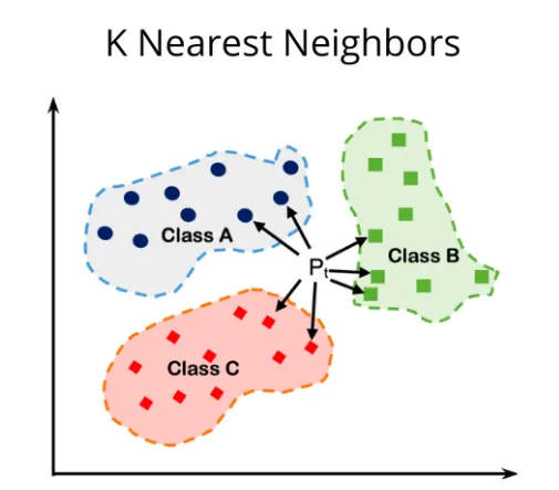 一文彻底搞懂机器学习 - 分类（Classification）-AI.x社区