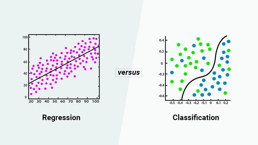 一文彻底搞懂机器学习 - 回归（Regression）-AI.x社区