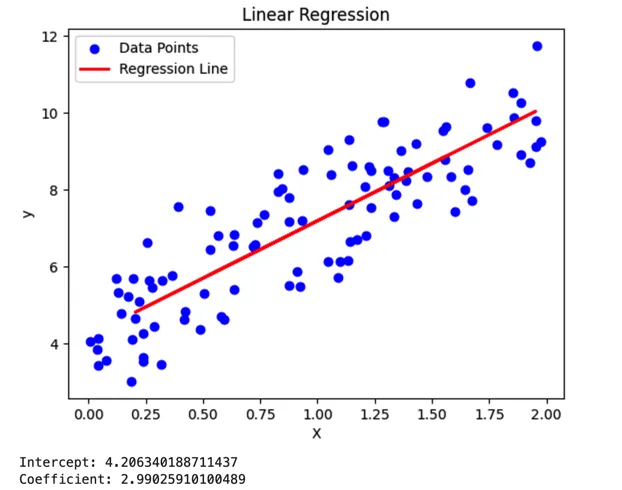 一文彻底搞懂机器学习 - 回归（Regression）-AI.x社区