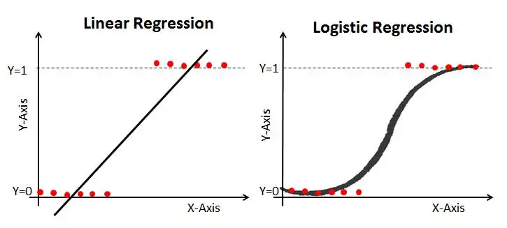 一文彻底搞懂机器学习 - 逻辑回归（Logistic Regression）-AI.x社区