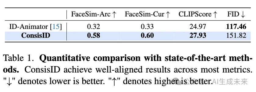 从频率到细节：ConsisID实现无缝身份一致的文本到视频生成-AI.x社区