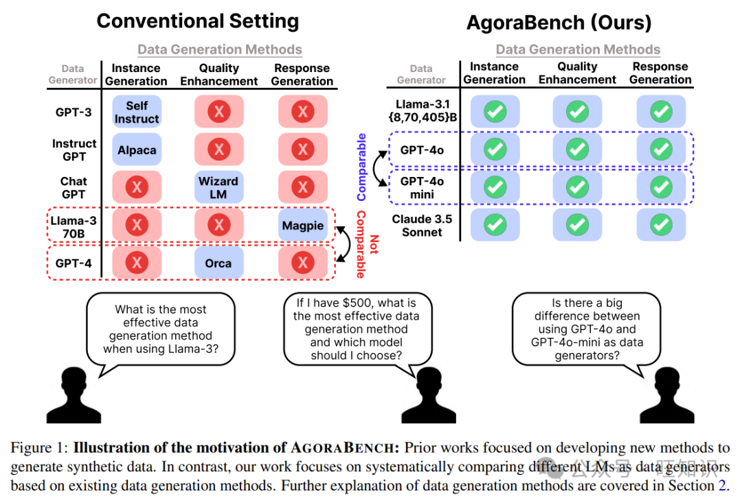 探秘大语言模型数据合成能力：AgoraBench基准测试全解析-AI.x社区