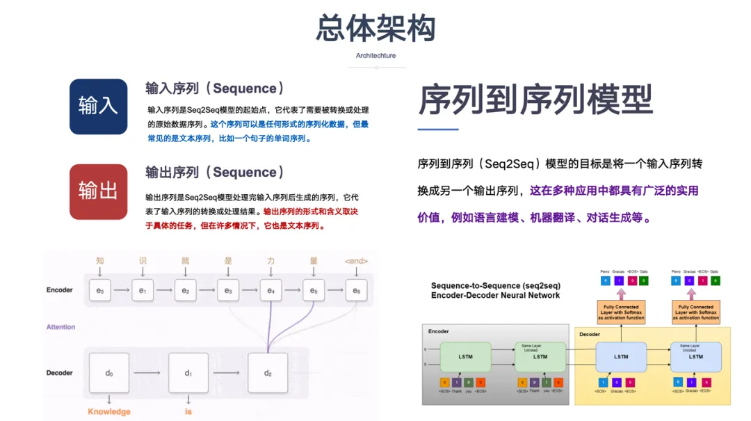 一文彻底搞懂深度学习 - Transformer-AI.x社区