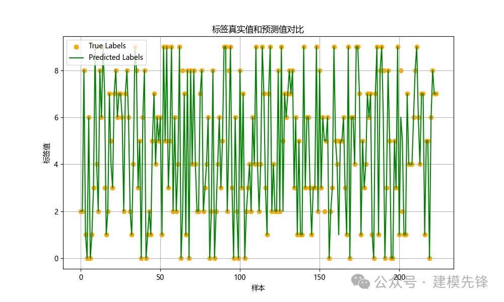 我们一起聊聊基于快速傅里叶卷积（FFC） 的故障诊断模型-AI.x社区