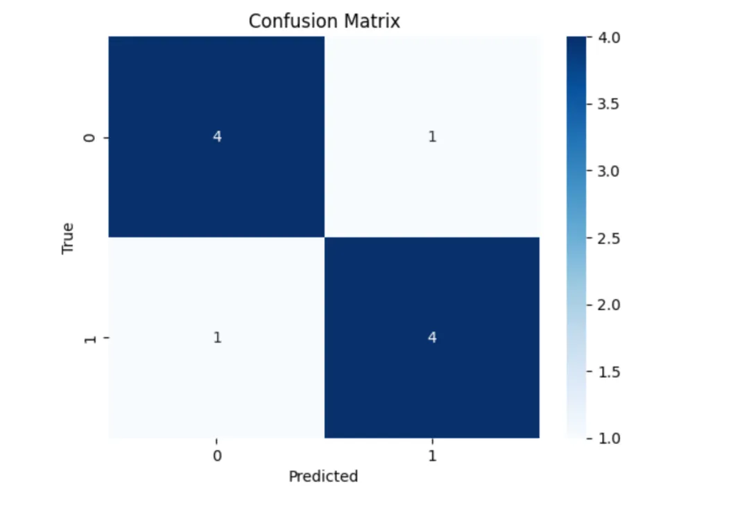 一文彻底搞懂机器学习 - 混淆矩阵（Confusion Matrix）-AI.x社区