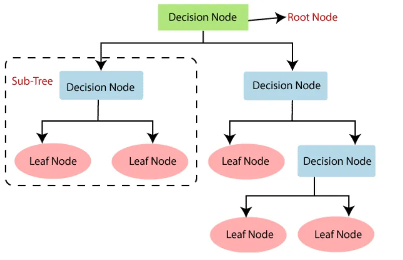 一文彻底搞懂机器学习 - 决策树（Decision Tree）-AI.x社区