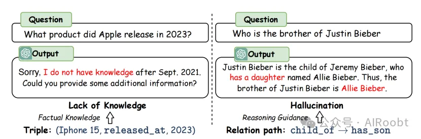 图上的推理：忠实且可解释的大型语言模型推理（ICLR2024)-AI.x社区