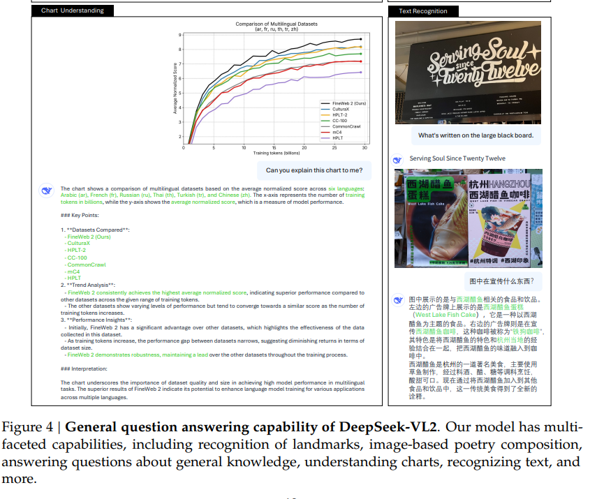 视觉模型进入MoE时代！DeepSeek开源全新视觉模型VL2，逆向由图生成代码、梗图解析、几张图生成一篇童话！-AI.x社区