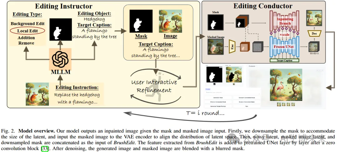 图像修复和编辑大一统 | 腾讯&北大等联合提出BrushEdit：BrushNet进阶版来了-AI.x社区