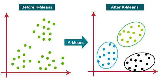 一文彻底搞懂机器学习 - K均值（K-Means）-AI.x社区