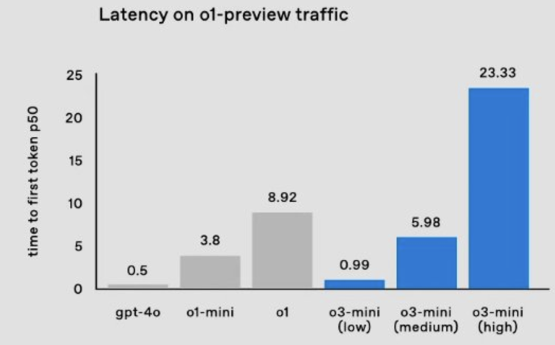 OpenAI砸碎了程序员的饭碗-AI.x社区