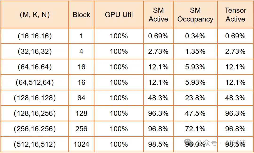 聊聊 GPU 监控那些事：利用率 & 故障等-AI.x社区