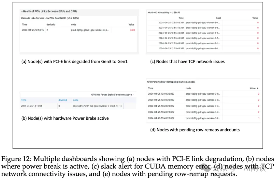 聊聊 GPU 监控那些事：利用率 & 故障等-AI.x社区