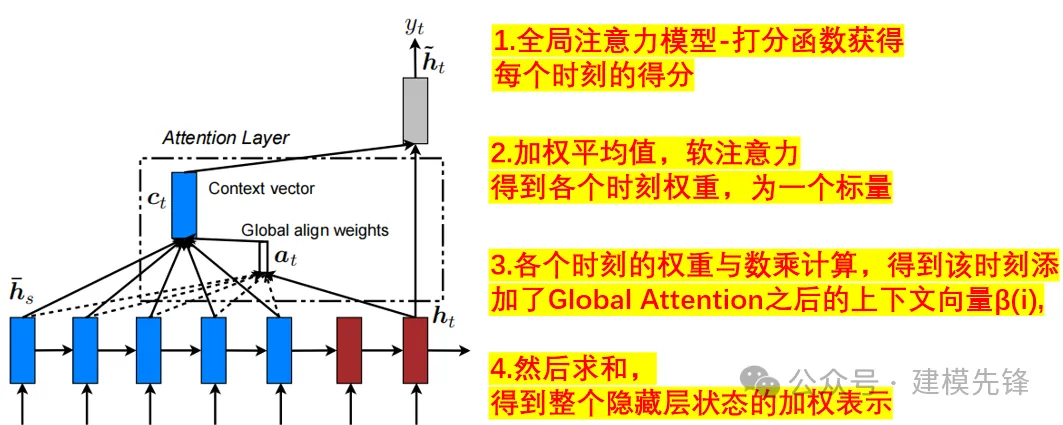 我们一起聊聊快速傅里叶变换暴力涨点！基于时频特征融合的高创新时间序列分类模型-AI.x社区