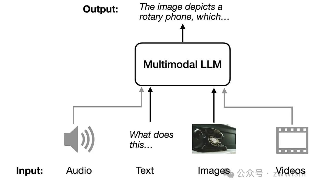 为什么多模态AI是下一个风口？深度解读新一代LLM-AI.x社区