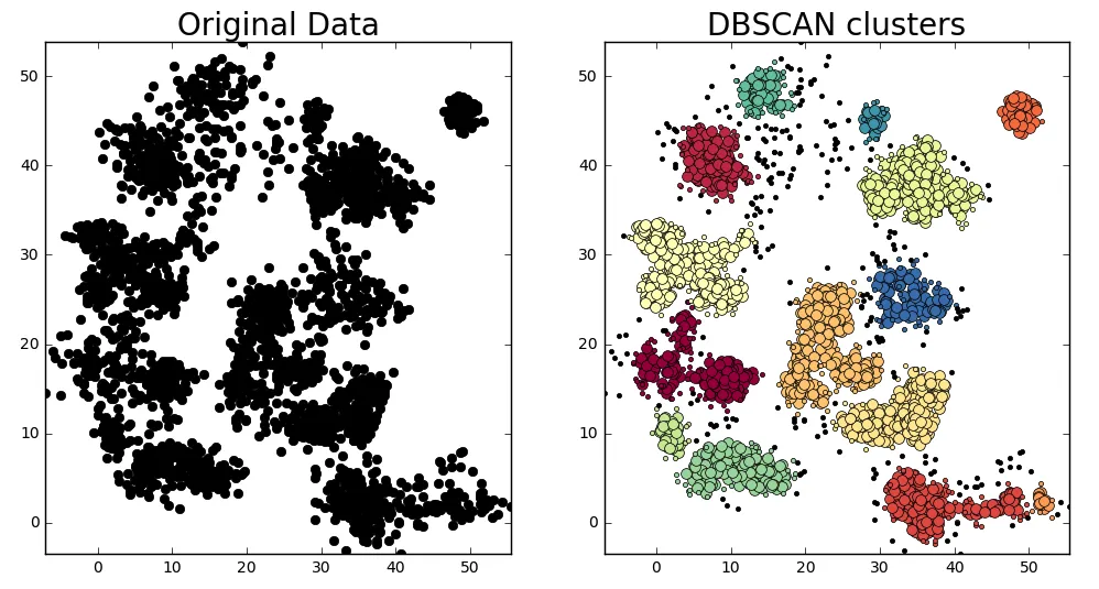 一文彻底搞懂机器学习 - 聚类与降维（Clustering And Dimensionality Reduction）-AI.x社区