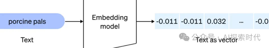 大模型语义分析之嵌入(Embedding)模型-AI.x社区