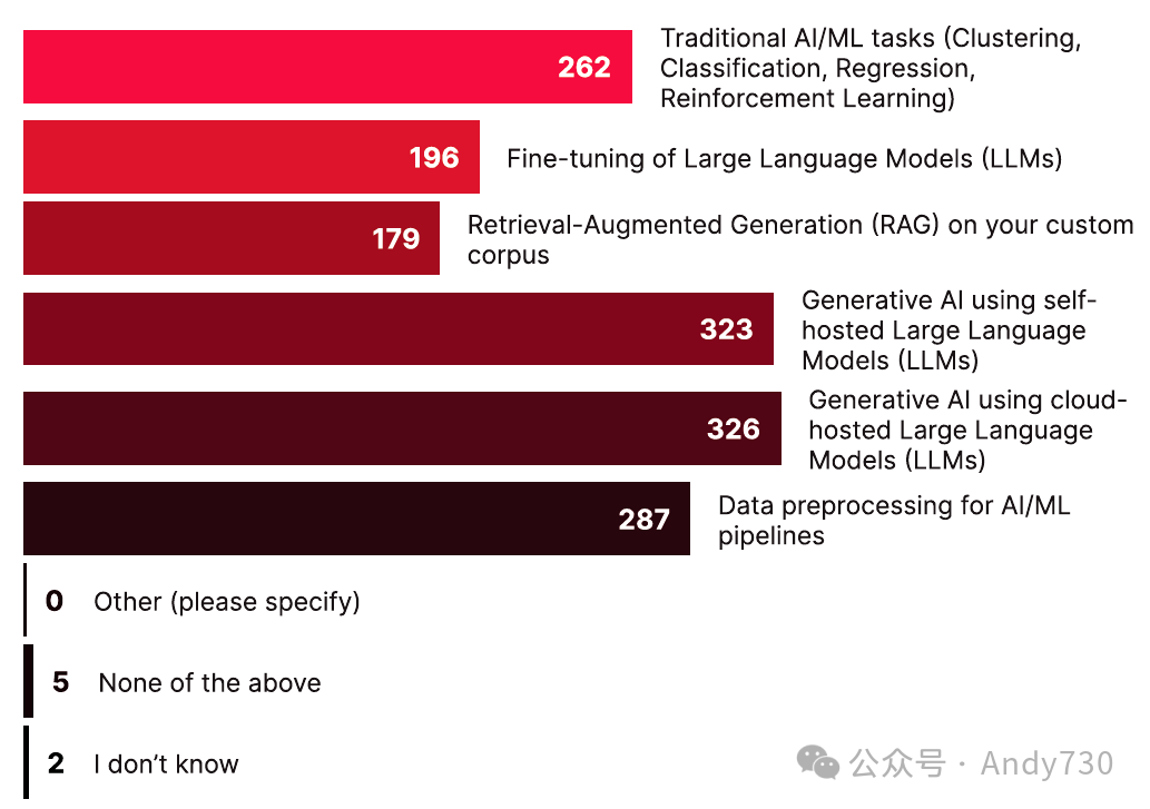 AI驱动对象存储成为企业存储主导技术-AI.x社区