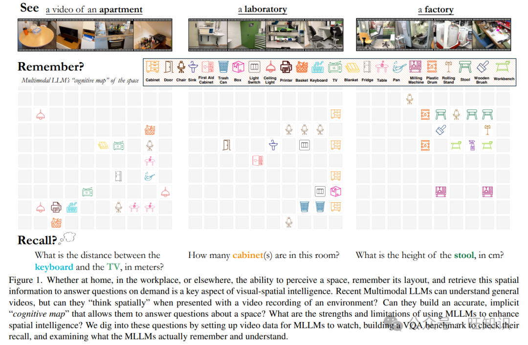 多模态大语言模型的空间智能探秘：突破与挑战-AI.x社区