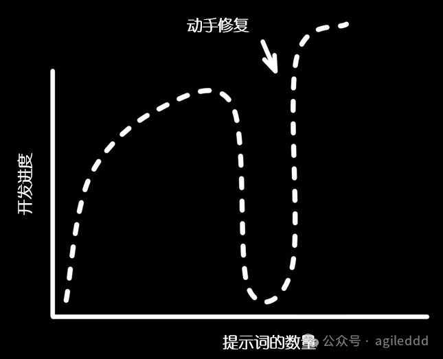 为什么 Cursor 们让开发者的技能更有价值，而不是被取代？-AI.x社区