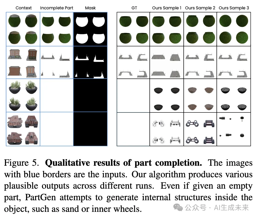 牛津&Meta最新！PartGen：基于多视图扩散模型的多模态部件级3D生成和重建！-AI.x社区