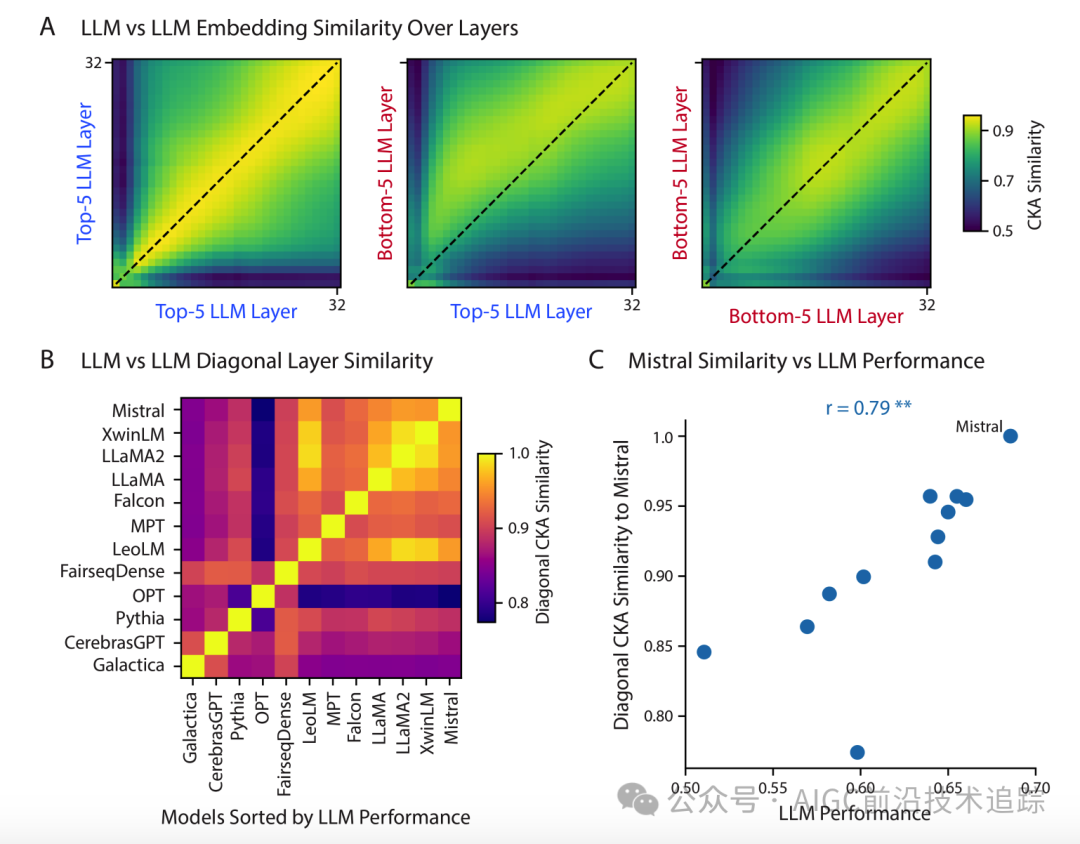 MIT：LLM的思考方式竟然和大脑相似-AI.x社区