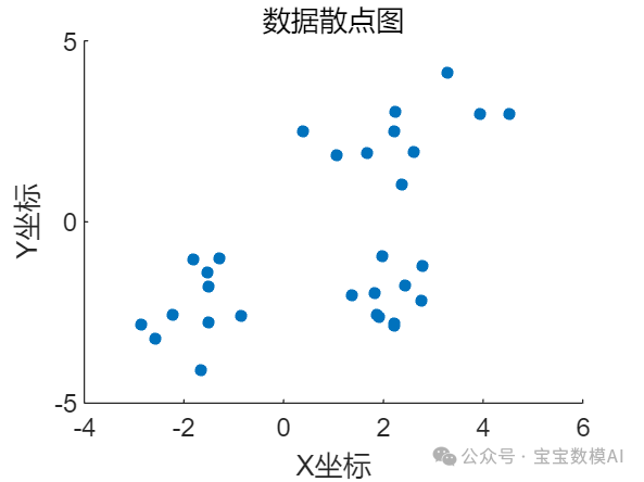 我们一起聊聊分类模型：层次聚类-AI.x社区