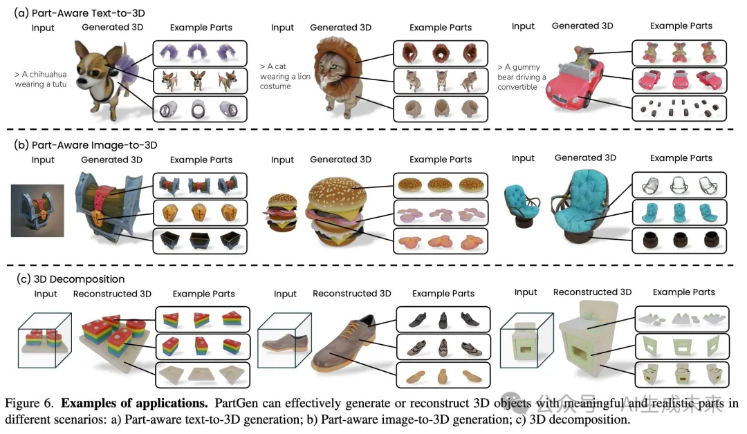 牛津&Meta最新！PartGen：基于多视图扩散模型的多模态部件级3D生成和重建！-AI.x社区