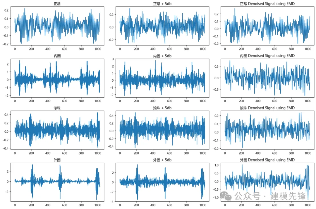 故障诊断 | 信号降噪算法合集，你学会了吗？-AI.x社区