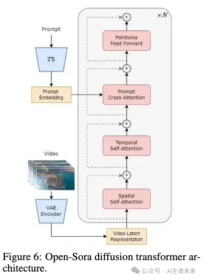 完整复现Sora，Open-Sora最新技术报告发布，提供完整训练代码、权重及数据处理工具-AI.x社区