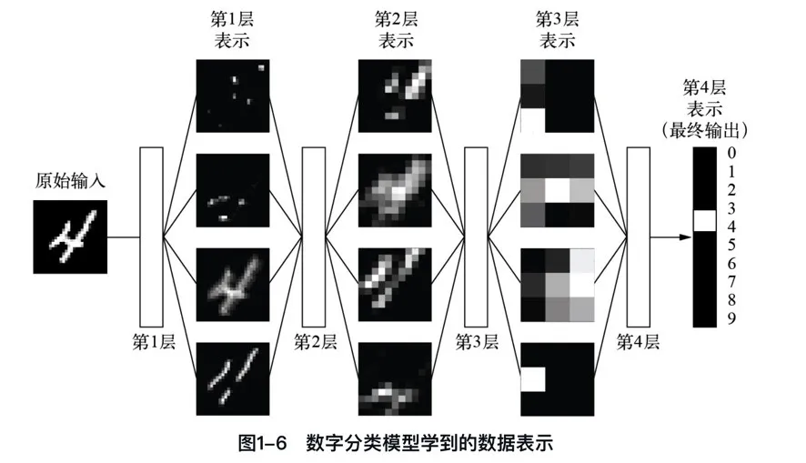 图解深度学习 - 人工智能、机器学习和深度学习-AI.x社区